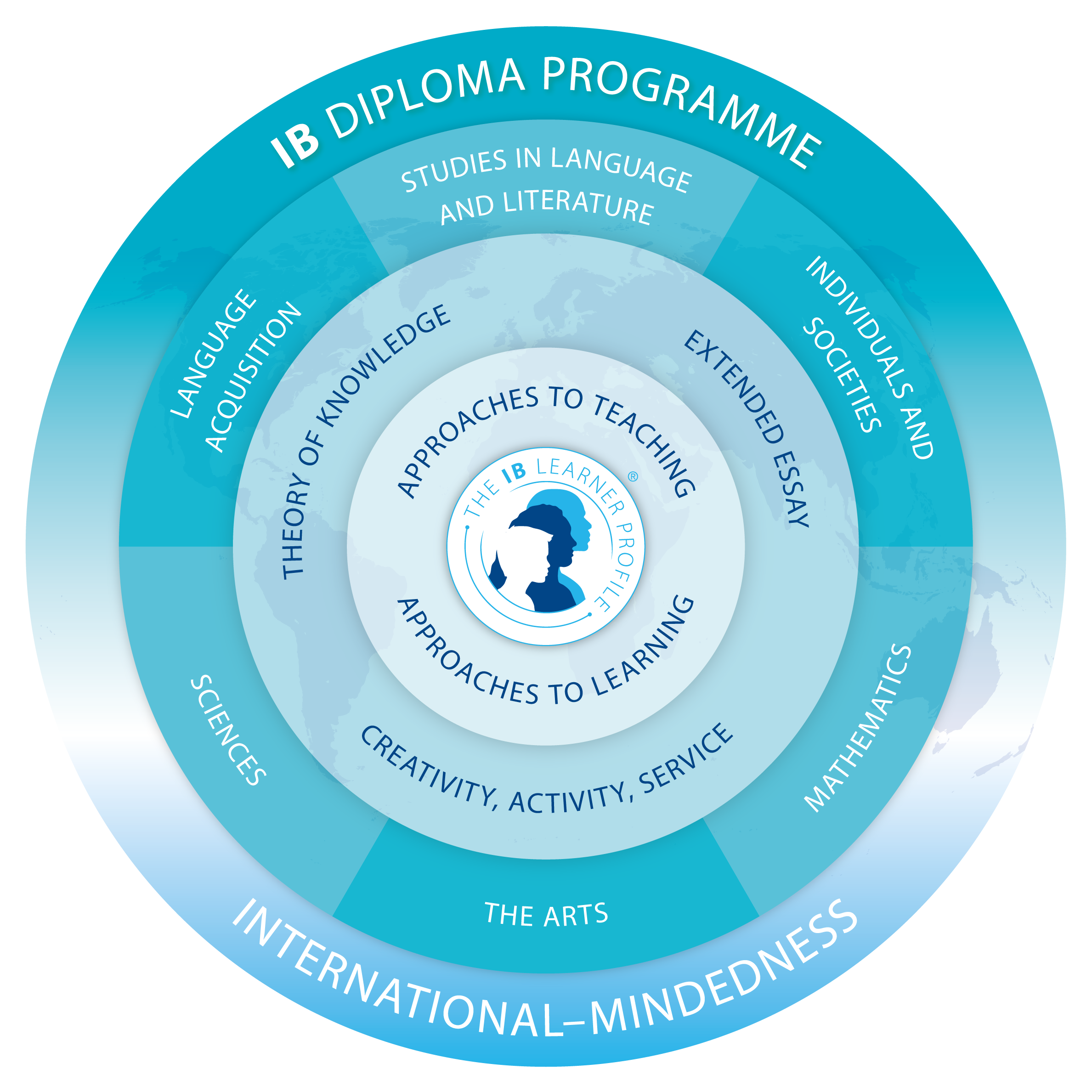 Is IB Right for You? Subjects, Assessments, and Global Advantages